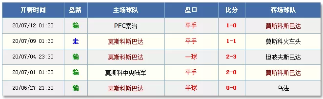 最后两名直接降入俄甲(俄超局势分析，为何豪强易出冷 收官变数多？)