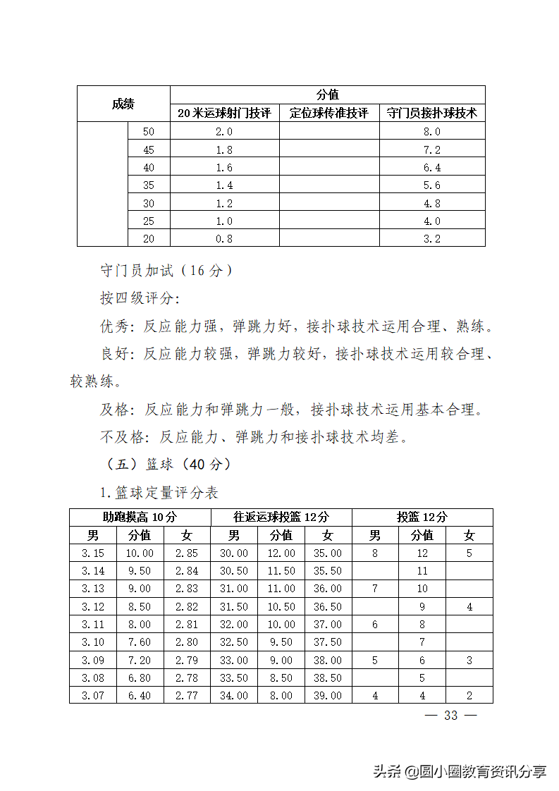 海南省2022年普通高等学校招生体育类专业统一考试评分标准