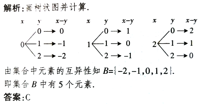 山东高考数学集合选择题的秒杀技巧