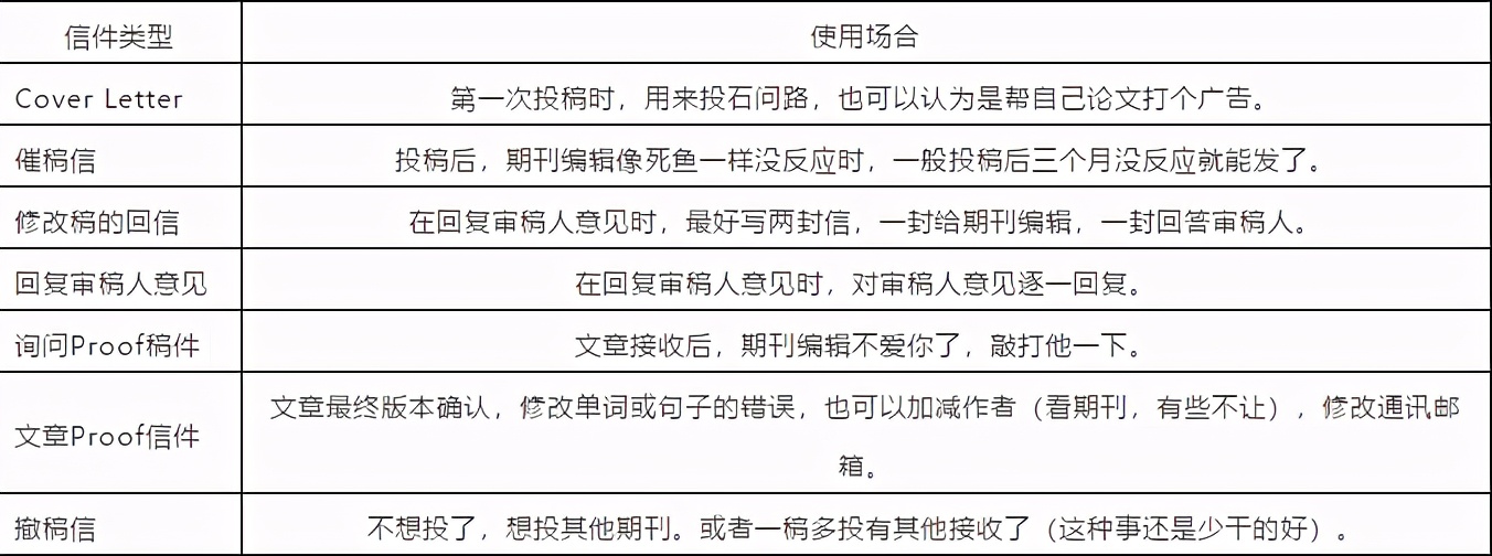 SCI写作技巧汇总 （100+篇技巧文汇总），看完都说好