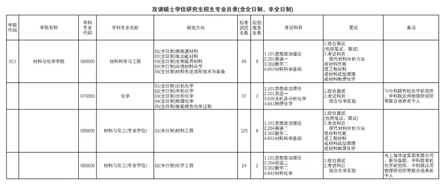 上海研考招生院校特辑：上海理工大学考研全数据