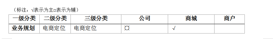 超全超詳細(xì)的電商平臺運營方案，看完你就懂得如何玩轉(zhuǎn)電商平臺