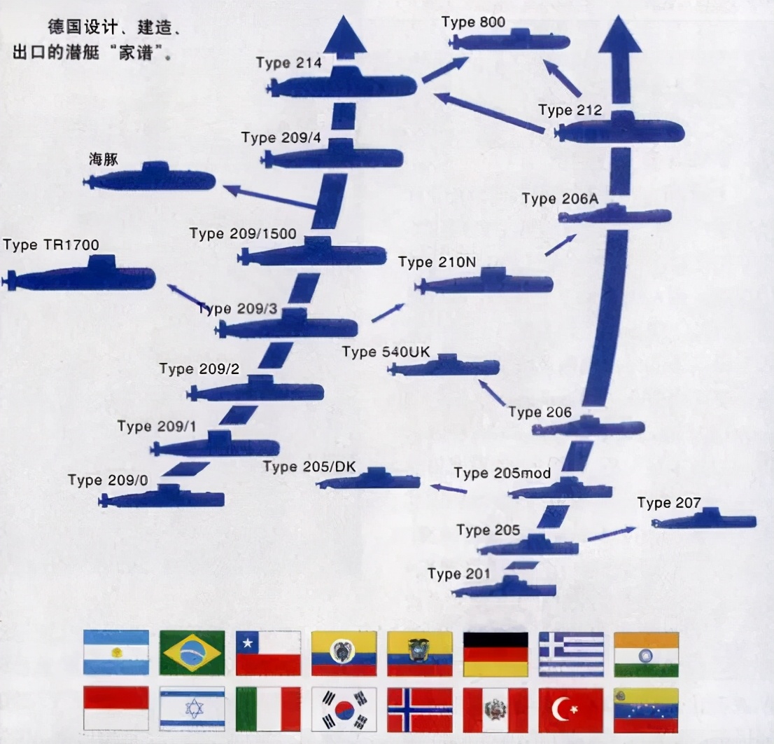 印尼超直播ds(印尼潜艇失联，韩国曾为其升级延寿，网友：还是中国制造靠谱)