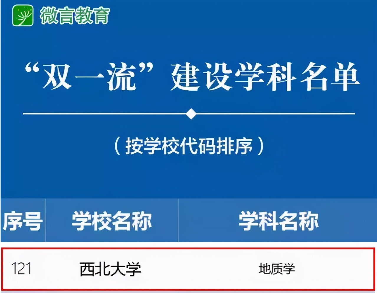 分出多所享誉全国的名校，西北大学为何依旧实力“硬核”？