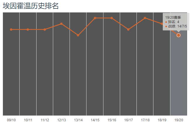 欧冠是几年一届(第一届欧冠的16支参赛球队现在怎么样了？（1）)