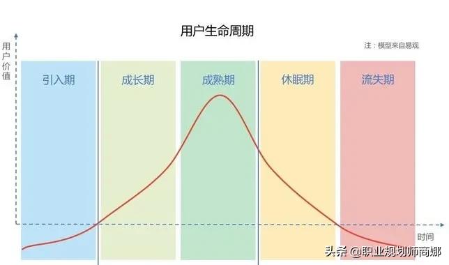 35岁中年危机，65岁延迟退休，我们该如何面对中间失去的30年？