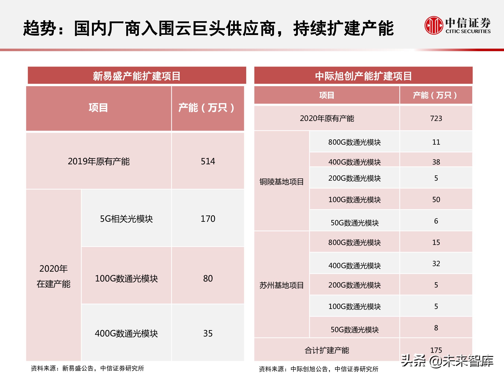 光模块行业研究报告：小小模块，大有可为