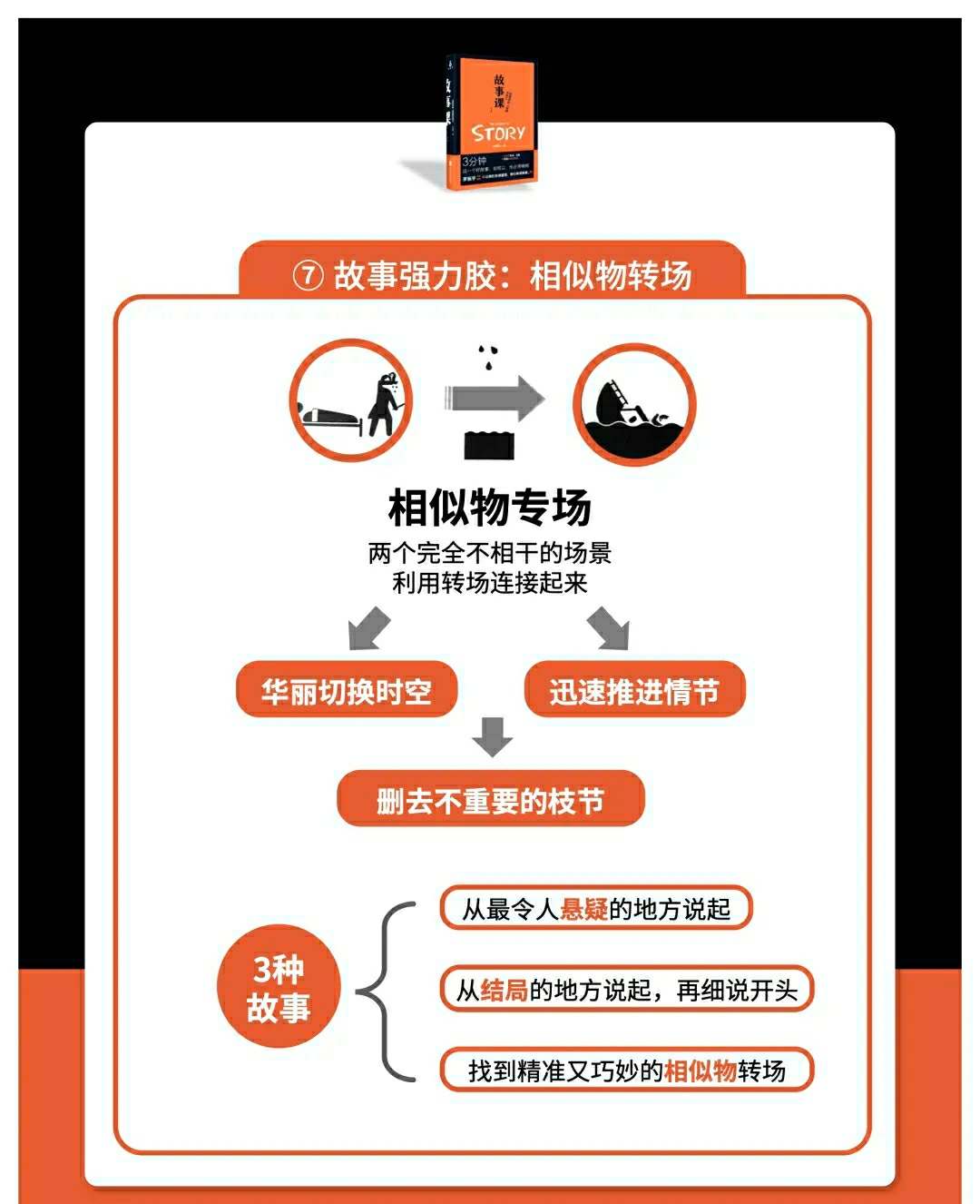 「3分钟快速收服人心」的秘密