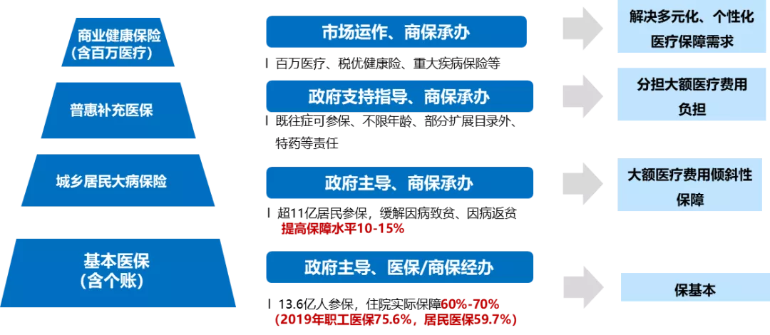 大病保险近十年掠影：站在共同富裕视角，再看普惠保险