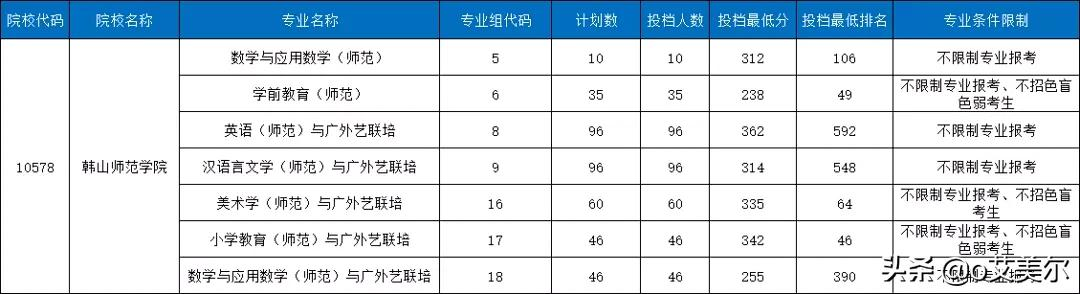 广东专插本有哪些院校是有招师范类专业的?有没有什么报考要求?
