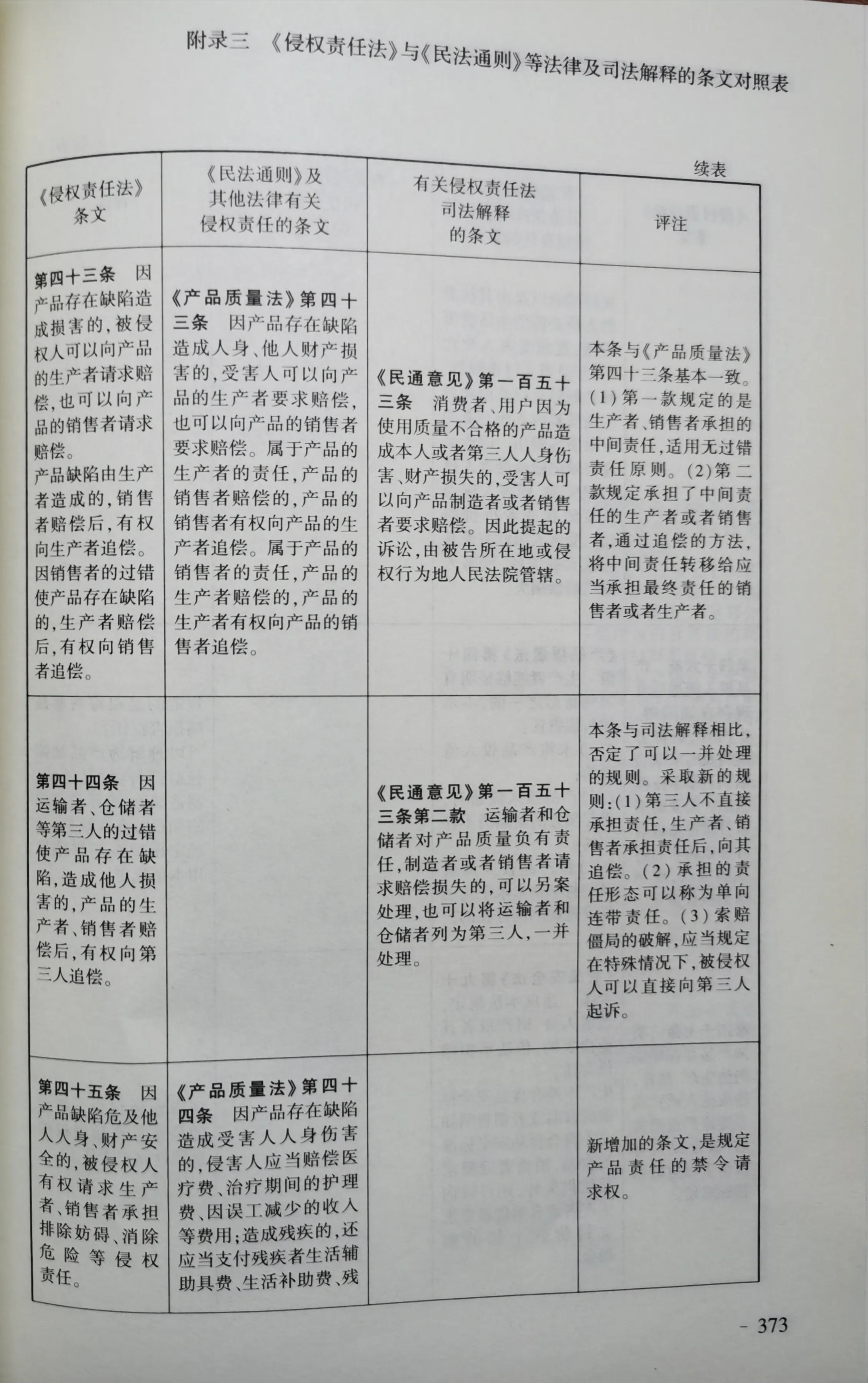 《侵权责任法》与《民法通则》等法律和司法解释对照表