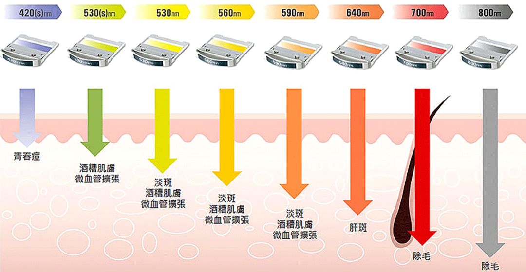 真人测评 | 网上爆红的5台脱毛仪，谁的效果最好？