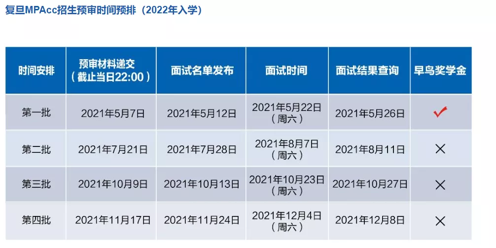 复旦大学MPAcc解析：预审流程、面试真题、备考经验全在这里
