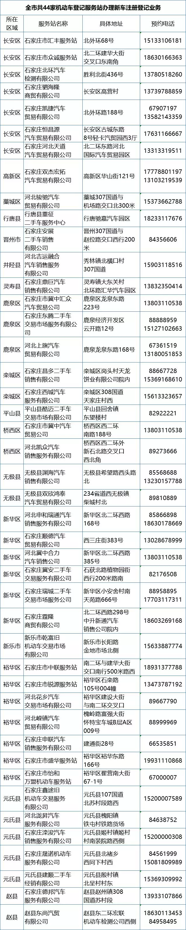 注意！河北5市交管交警最新通知来了