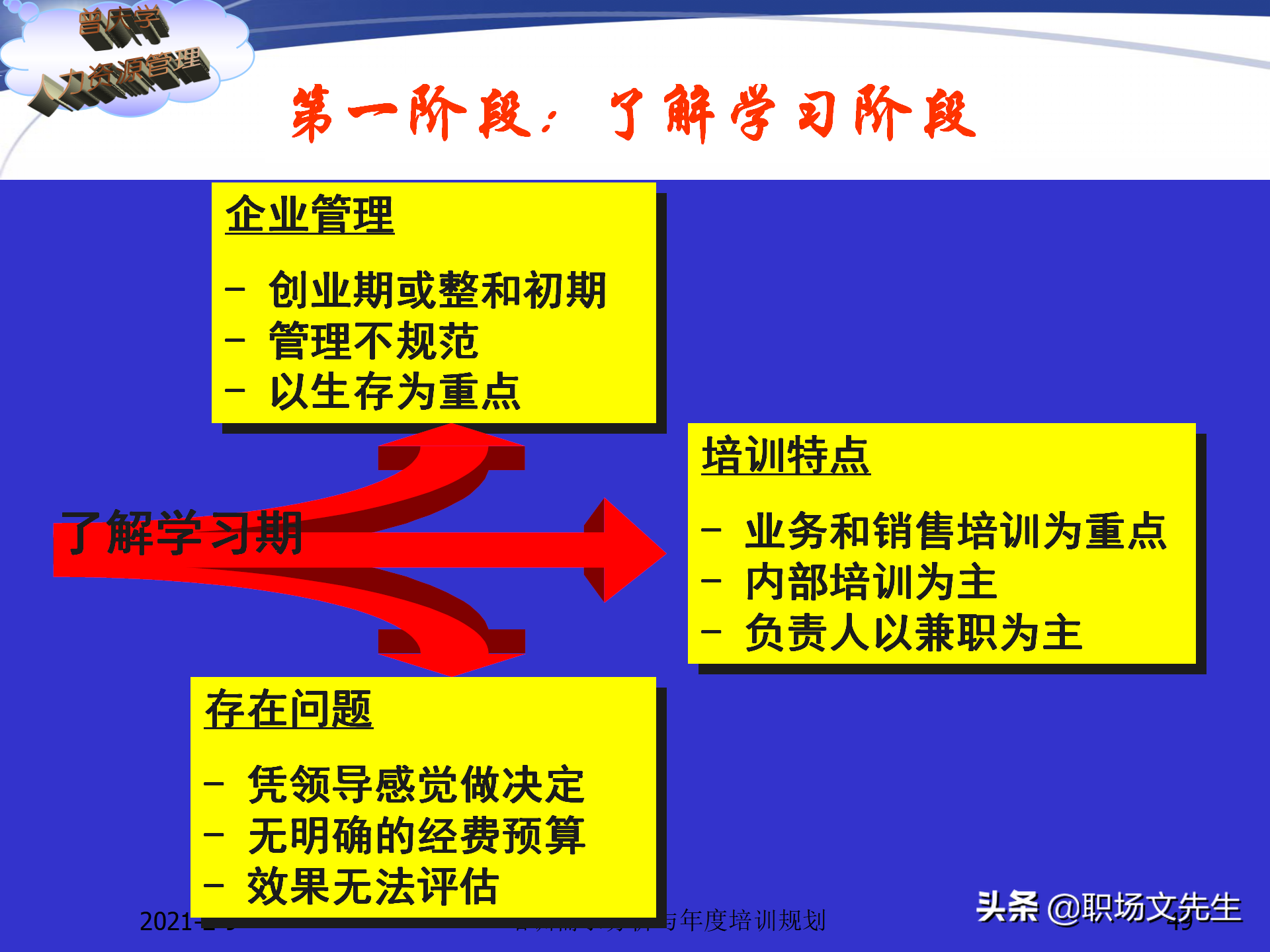 企业竞争的本质是人的竞争，142页培训需求分析与年度培训规划