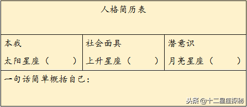 本命盘中你知道你的上升星座、月亮星座、金星、火星、婚神吗？