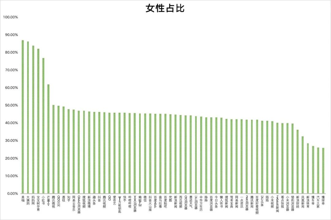 最新60个信息流广告平台数据榜单！（2021.6）