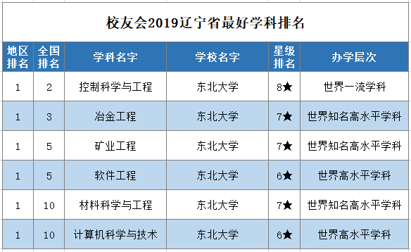 收藏！报考东北大学，这些特色专业和