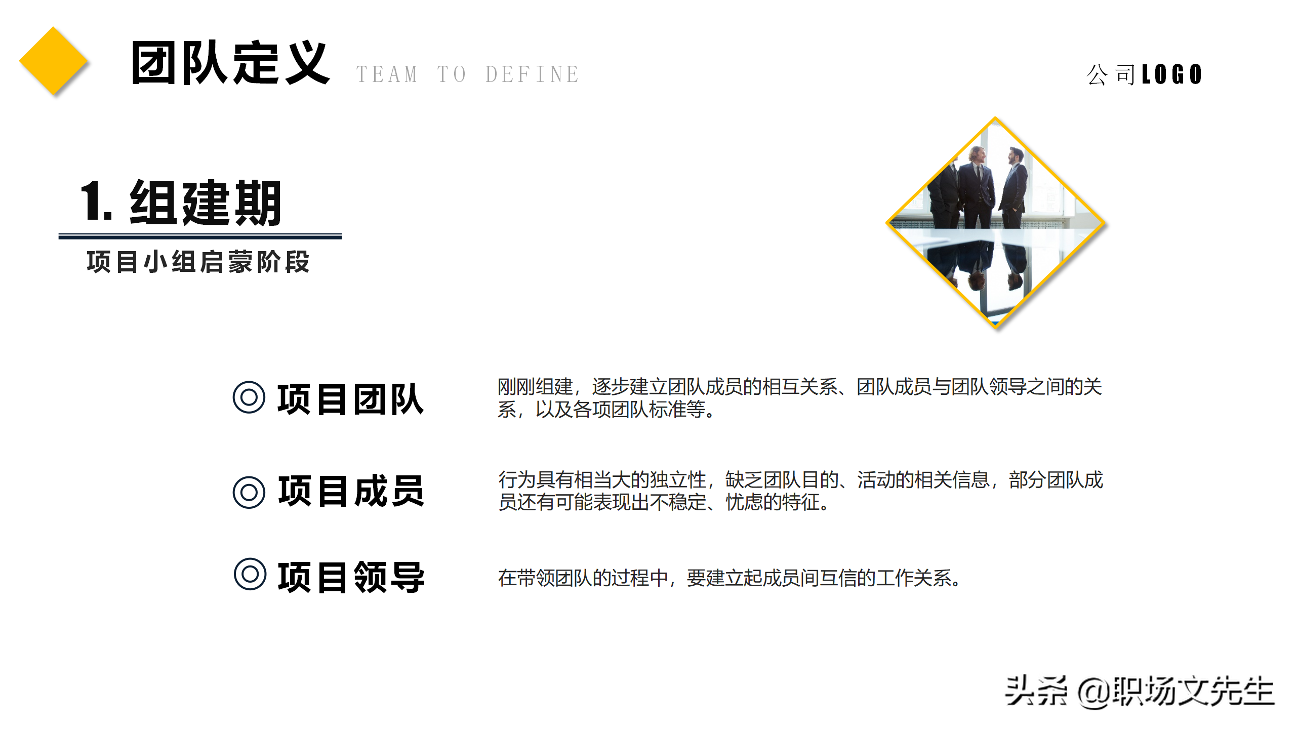 如何让团队能量积聚于一体？45页团队建设管理培训课件，经典专业