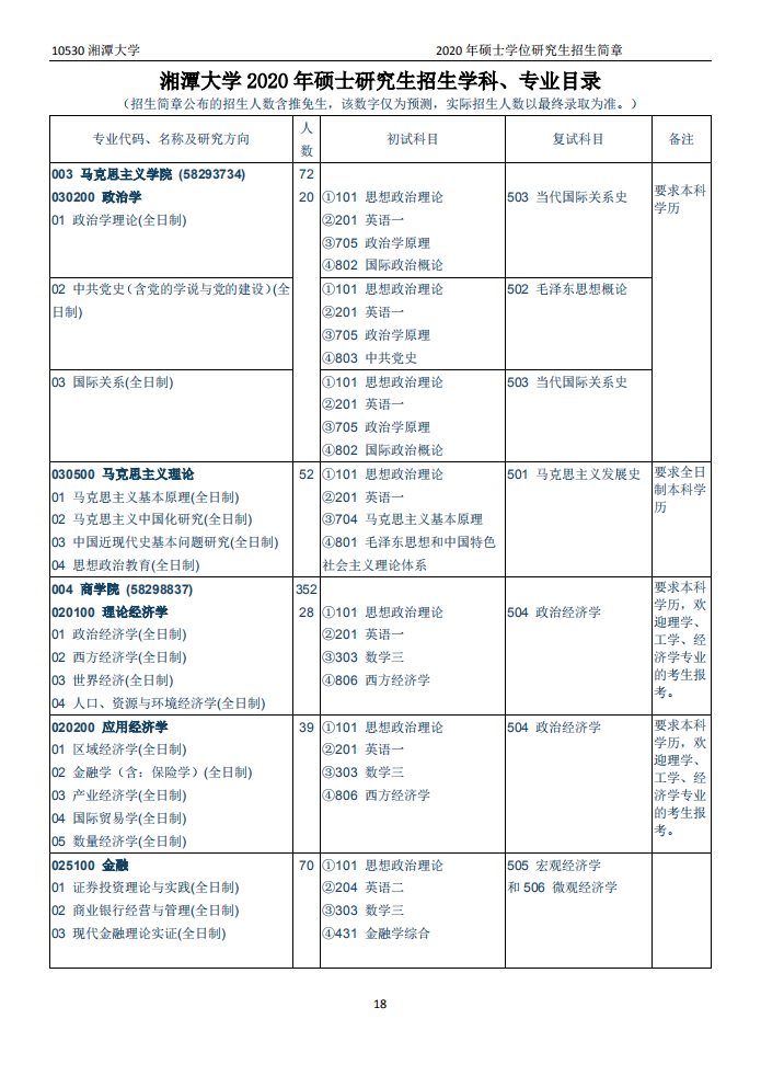 招2450人！湖南又一所高校出硕士招简
