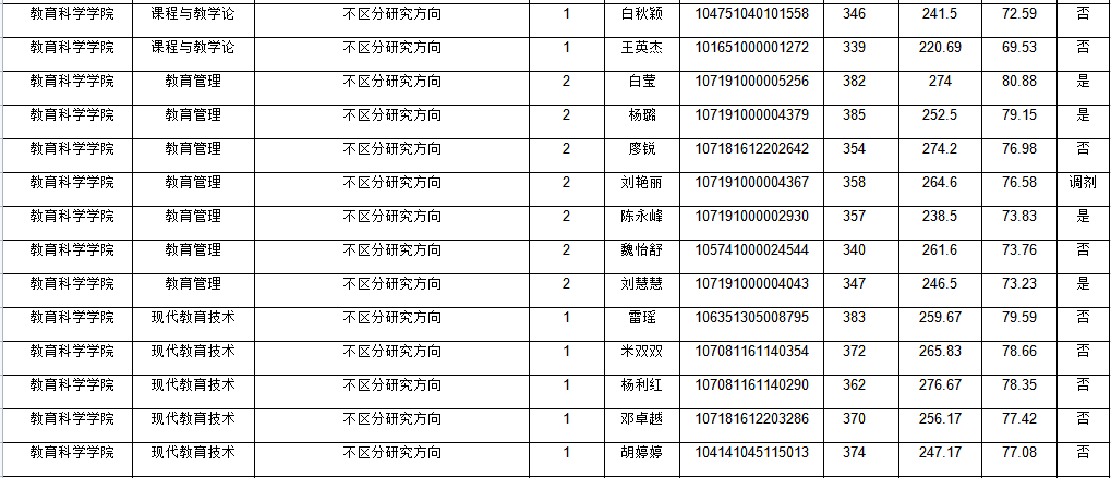 延安大学2021年教育学复试详解（附分数线、拟录取名单）