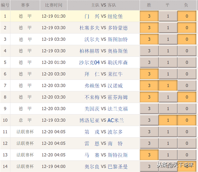 意甲低平赔什么意思(任选九18171期，拜仁、巴黎做胆，多特蒙德、门兴都防冷)