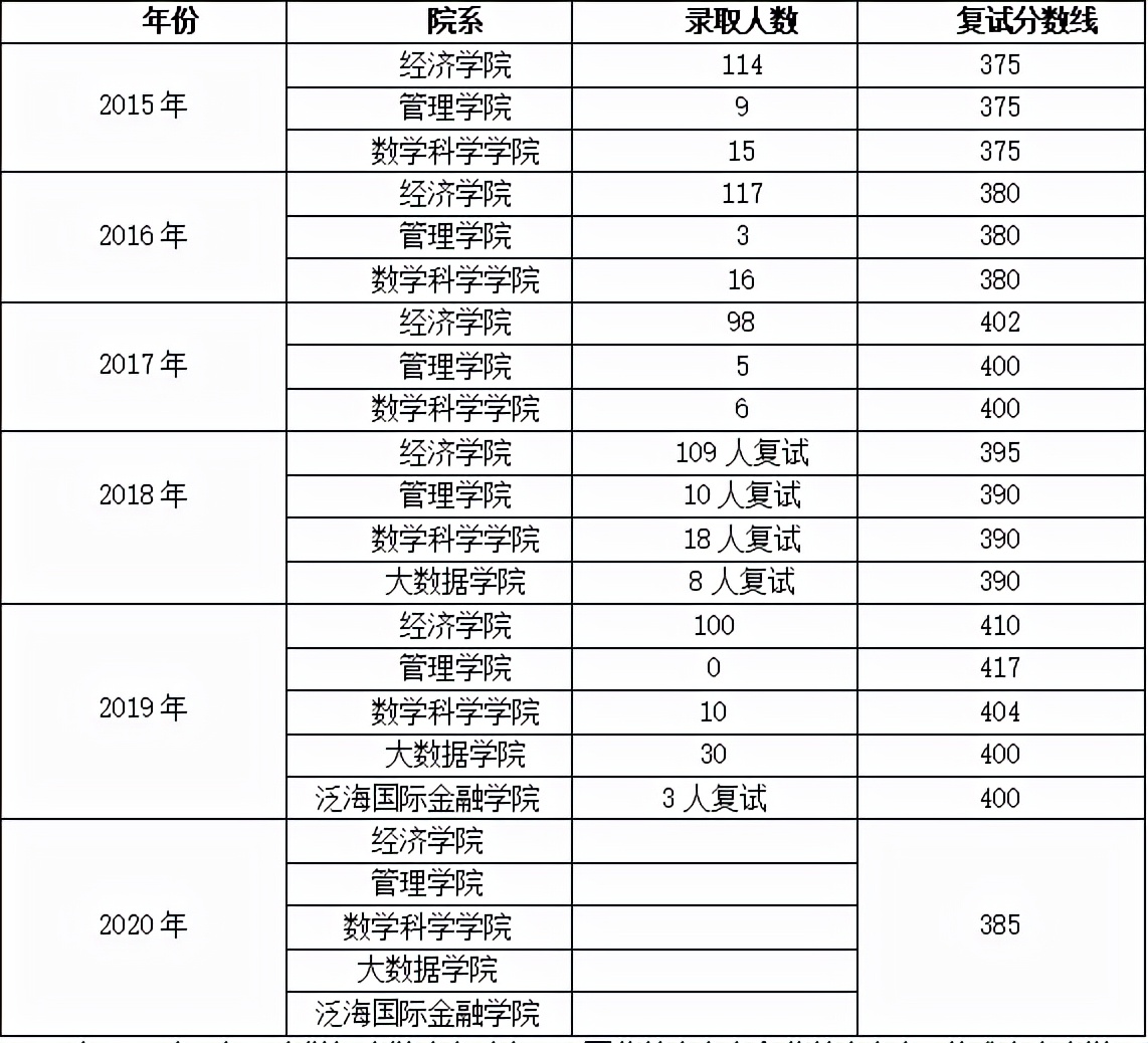 复旦大学金融专硕考研备考解读