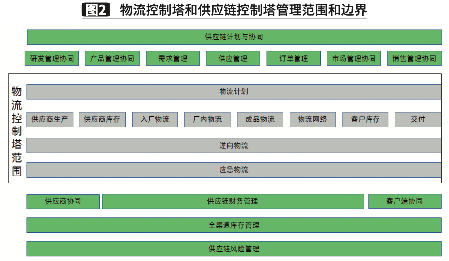 罗莱家纺招聘（家居行业供应链模式创新与物流变革）