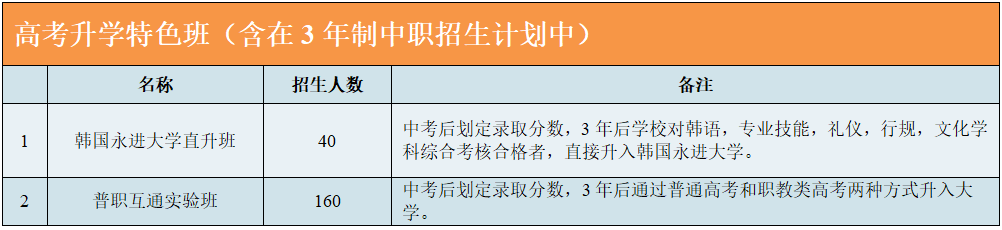 高考成绩位列全省前茅，成都市温江区燎原职校考大学完全不用愁