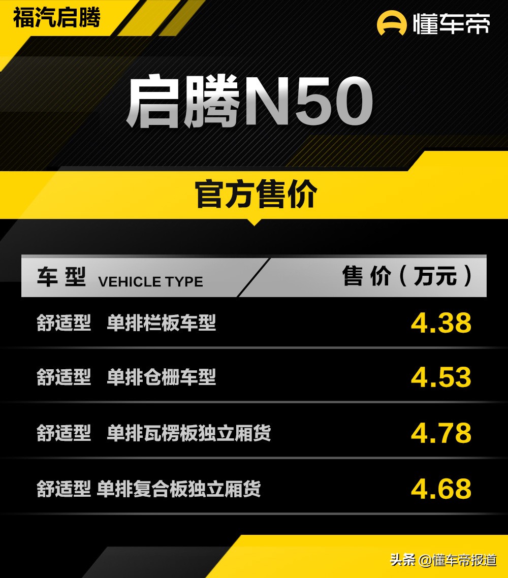 新车｜五菱荣光小卡新对手，售3.56万起，福汽启腾新微卡上市