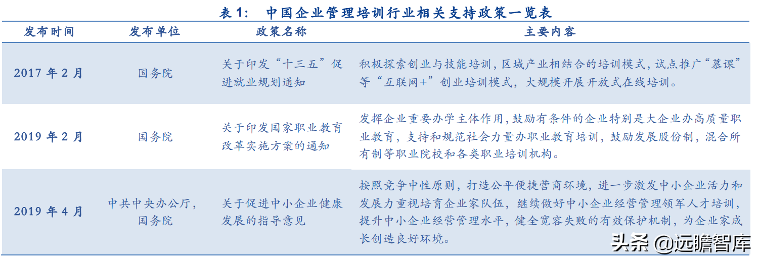 行动教育：EMBA第一股，“一核两翼”战略清晰，赋能企业成就未来