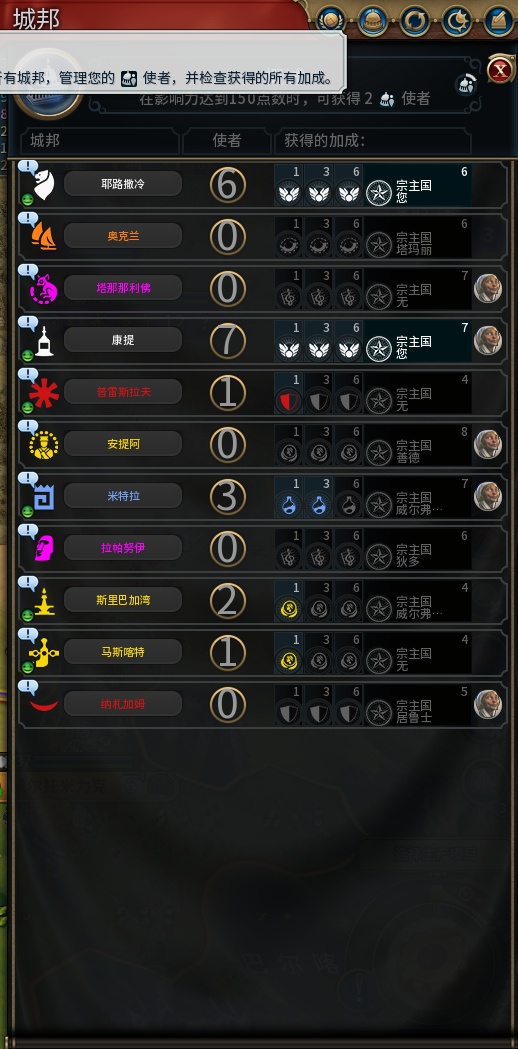 文明六，新手向教程 （左下角，右下角）