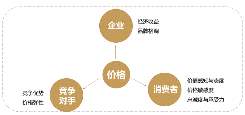 只因不会定价，恒大冰泉从“土豪水”变为低价水