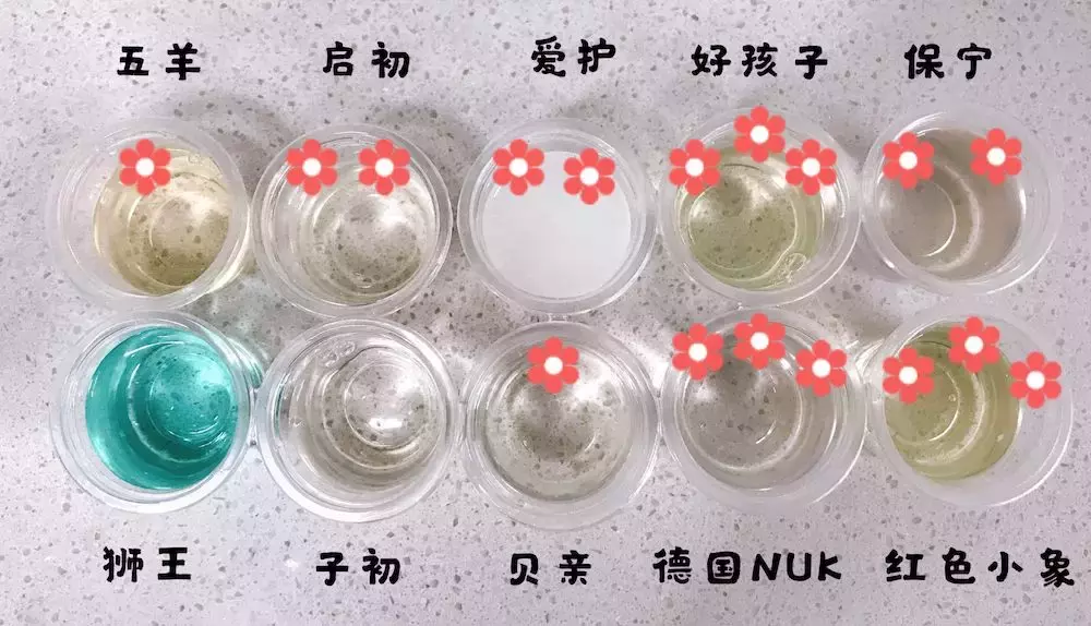 宝宝红疹一直不好,该看看你家的洗衣液了