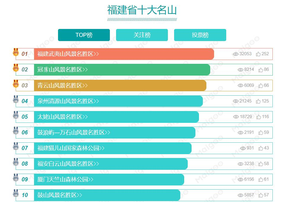 福建十大名山有哪些？