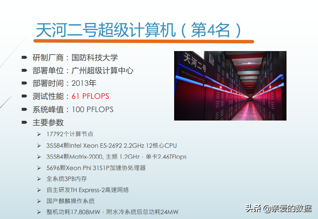2021中国高性能计算机性能TOP100+国际人工智能性能榜AIPerf500