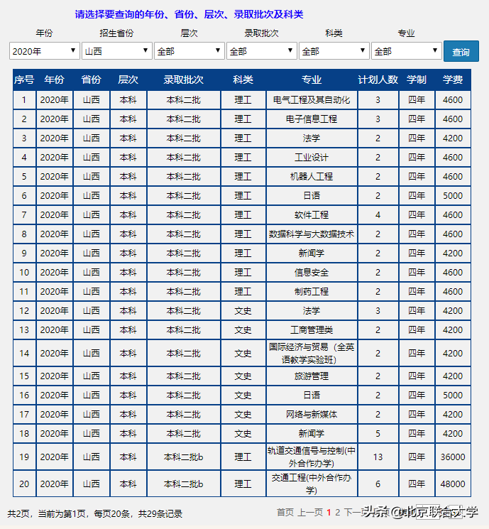 权威发布！北京联合大学2020年全日制普通本科招生计划来了！
