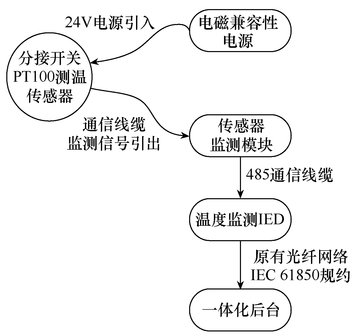 一起換流變壓器分接開關檔位不一致的原因分析及改進措施