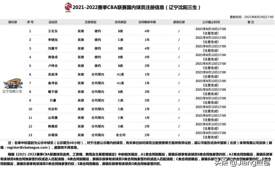 cba球员为什么要两份合同(带你全面解析CBA合同ABCDE五大类，了解周琦合同问题所在)