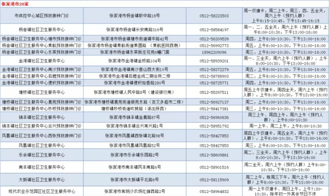 重磅福利！苏州第2支免费水痘疫苗来了