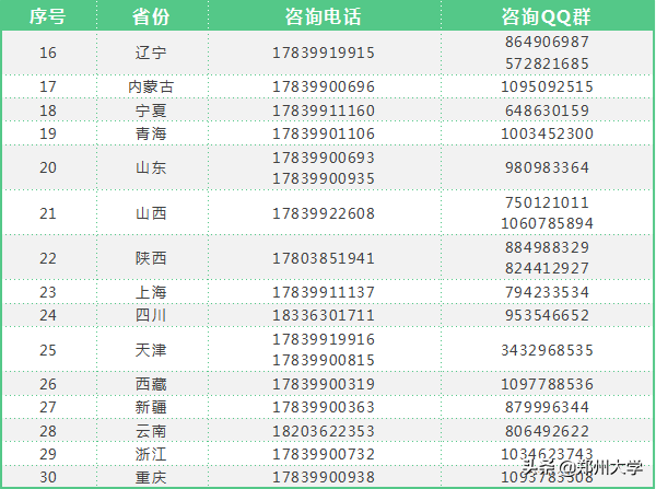 全天候在线！4月25日，郑大招办老师1对1为你解答报考难题