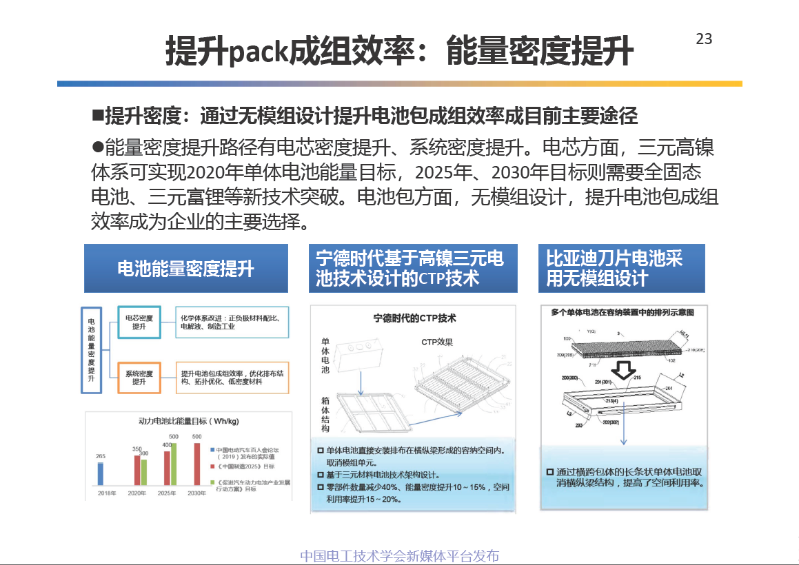 中科院电工所王丽芳研究员:电动汽车储能系统的关键技术