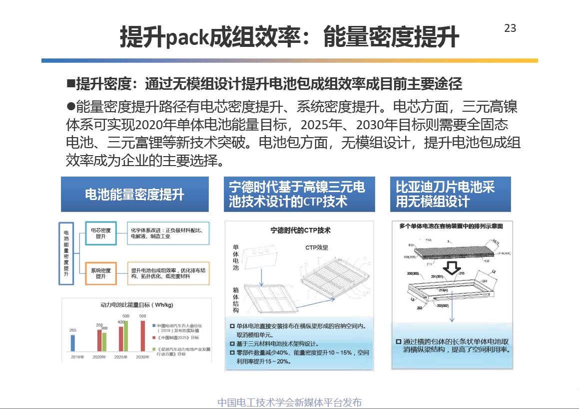 中科院电工所王丽芳研究员：电动汽车储能系统的关键技术