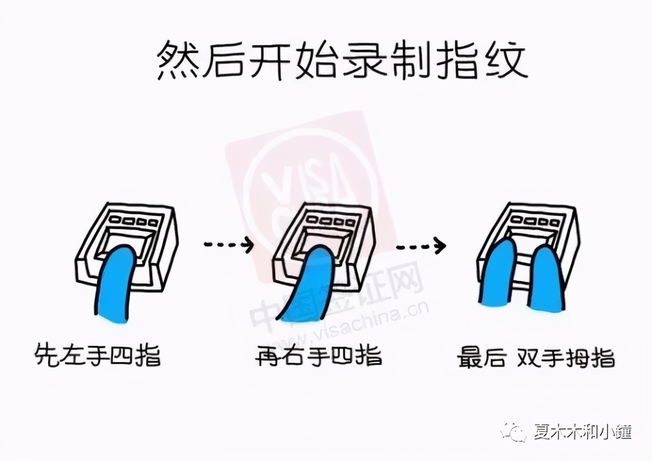 旅游签证办理流程,澳大利亚旅游签证办理流程