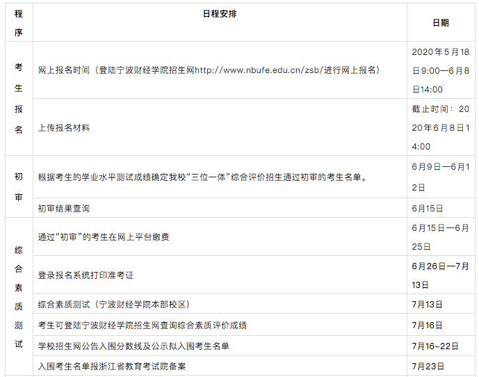 宁波财经学院2020年“三位一体”招生章程分析