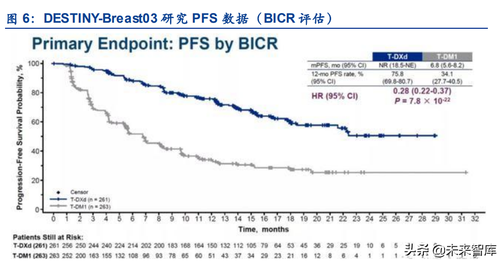 医药行业CSCO+ESMO2021分析：研发热点、临床数据及竞争格局解读