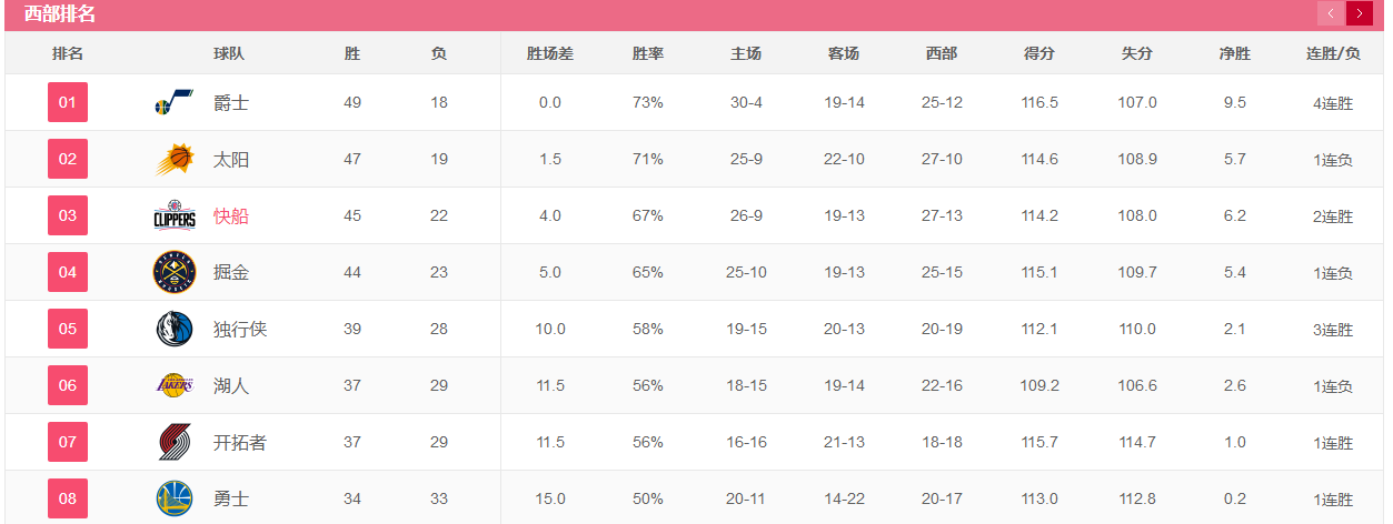 湖人对开拓者直播2021(NBA赛事：2020-21赛季常规赛（湖人VS开拓者）)