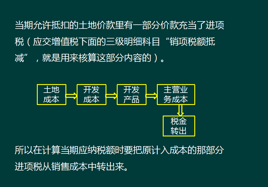 你不是不努力，而是缺少方法，97页账务处理！详解房地产会计核算