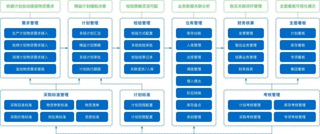 美腾TE4设备智能化管理一站式解决方案