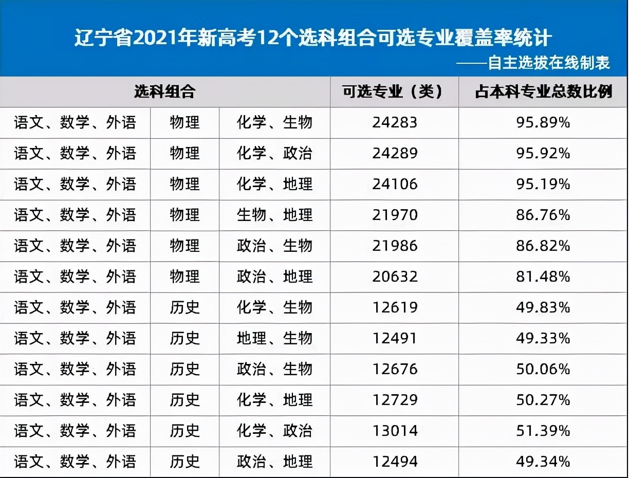 新高考模式实行“赋分制”，考生总分受什么影响？家长早知道更好